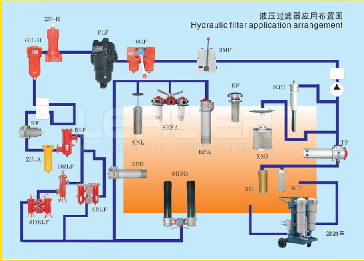 利菲爾特液壓系統(tǒng)的“忠誠衛(wèi)士”過濾器，你真的用對了嗎？