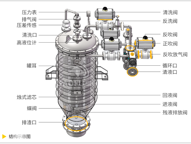 精密過濾器VS燭式過濾器，工業(yè)過濾場景如何選擇更高效？