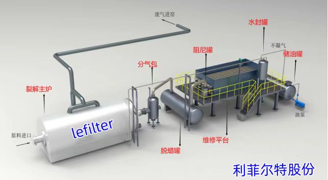 輪胎油精煉成柴油的過(guò)程中，如何控制產(chǎn)品質(zhì)量？