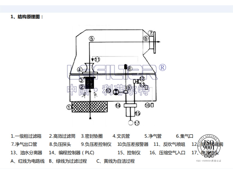 自潔式9 自潔式9