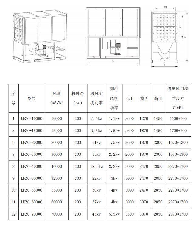 沙塵機(jī)組選型參數(shù) 沙塵機(jī)組選型參數(shù)